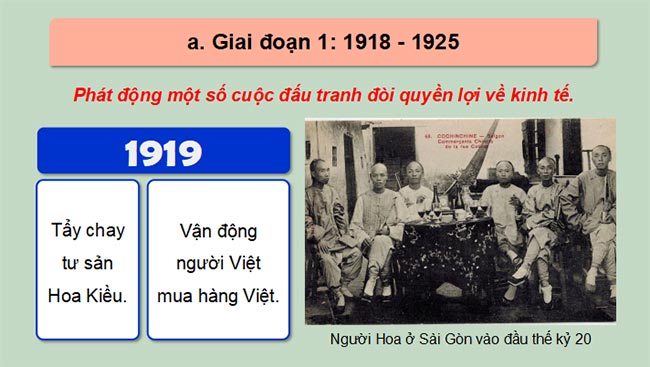 Việt Nam từ năm 1918 đến năm 1930