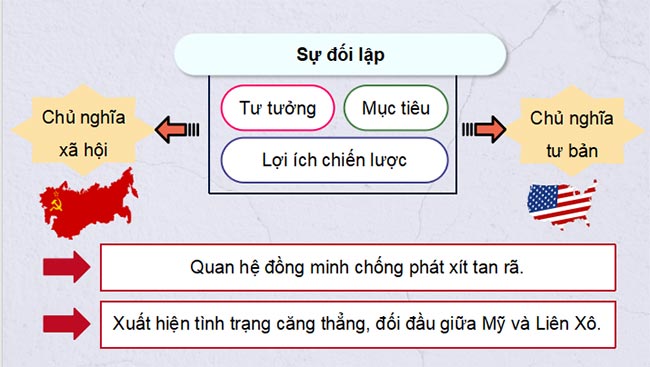 Việt Nam từ năm 1930 đến năm 1945