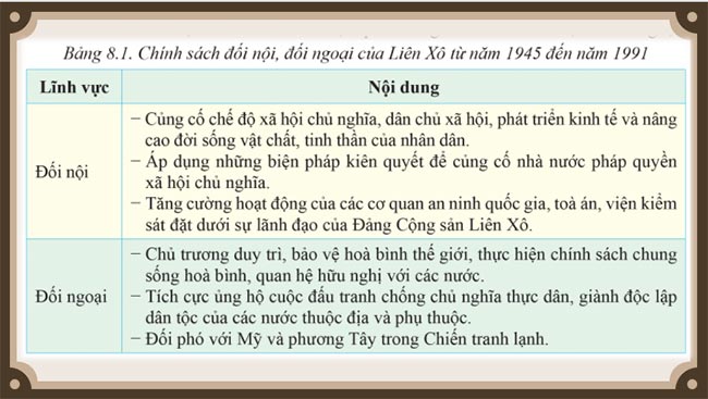 Liên Xô và các nước Đông Âu từ năm 1945 đến năm 1991