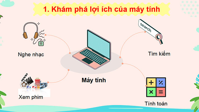 PowerPoint Các thành phần của máy tính
