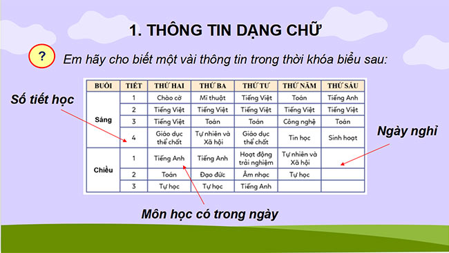 PowerPoint Các dạng thông tin thường gặp