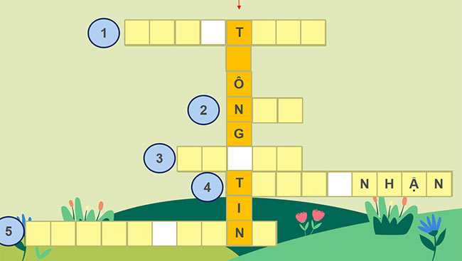 PowerPoint Ôn tập về thông tin và xử lý thông tin