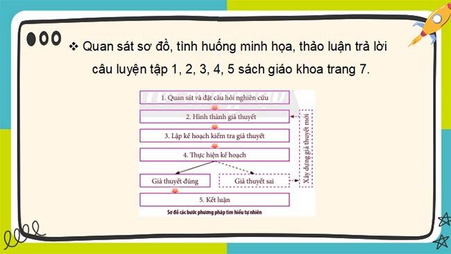 Phương pháp và kĩ năng học tập môn Khoa học tự nhiên