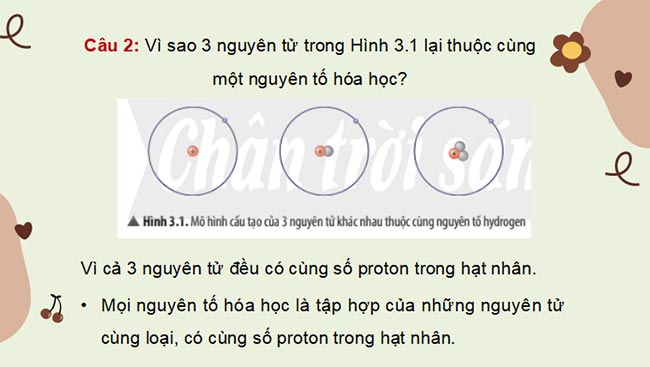 Nguyên tố hóa học