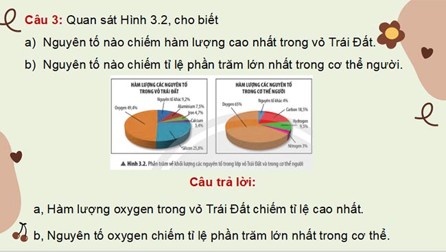Nguyên tố hóa học