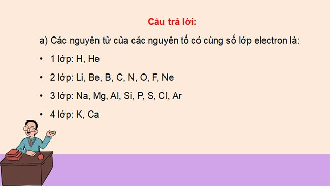 Sơ lược bảng tuần hoàn các nguyên tố hóa học
