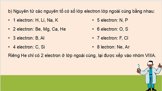 Sơ lược bảng tuần hoàn các nguyên tố hóa học