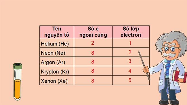 Giới thiệu về liên kết hóa học