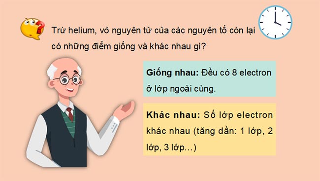 Giới thiệu về liên kết hóa học