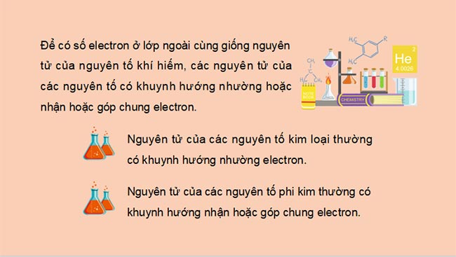 Giới thiệu về liên kết hóa học