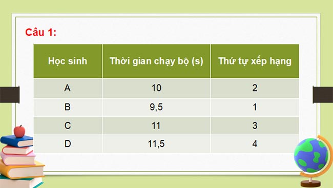 Tốc độ chuyển động