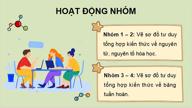 PowerPoint KHTN 7: Ôn tập chủ đề 1