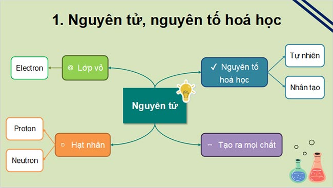 PowerPoint KHTN 7: Ôn tập chủ đề 1