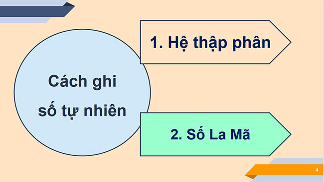 PowerPoint Toán 6 Bài 2: Cách ghi số tự nhiên