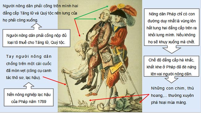 Cách mạng tư sản Pháp cuối thế kỉ XVIII