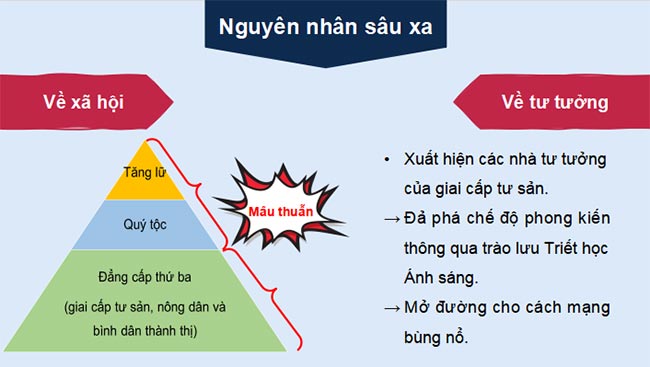 Cách mạng tư sản Pháp cuối thế kỉ XVIII