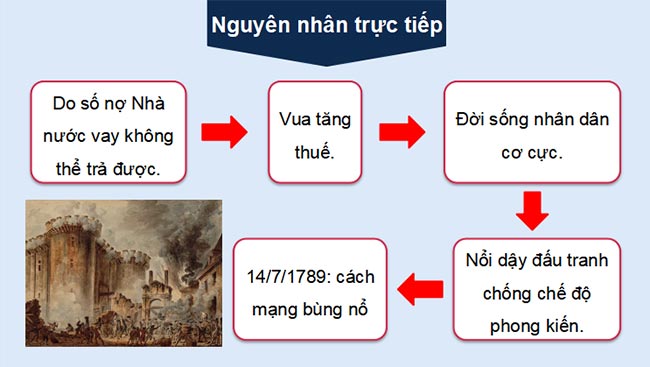 Cách mạng tư sản Pháp cuối thế kỉ XVIII