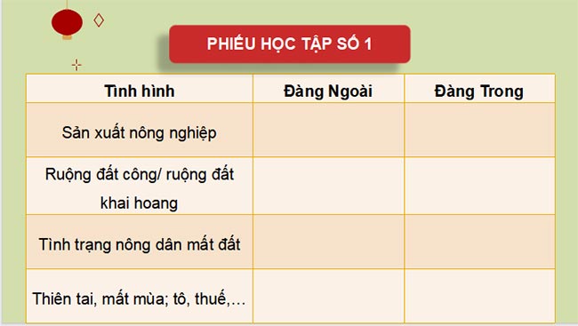 Giáo án PowerPoint Lịch sử 8 Kết nối tri thức Bài 9