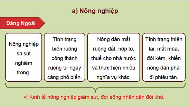 Giáo án PowerPoint Lịch sử 8 Kết nối tri thức Bài 9