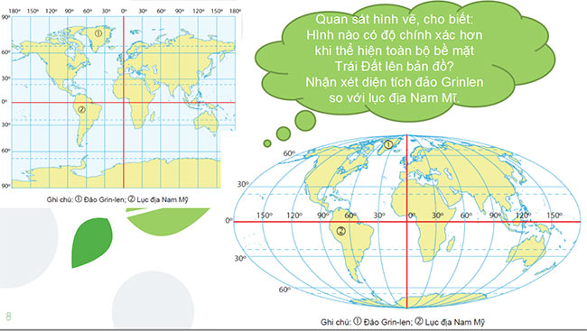 PowerPoint Địa lí 6 Bài 2: Các yếu tố cơ bản của bản đồ