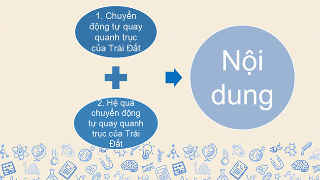 PowerPoint Địa lí 6 Bài 6