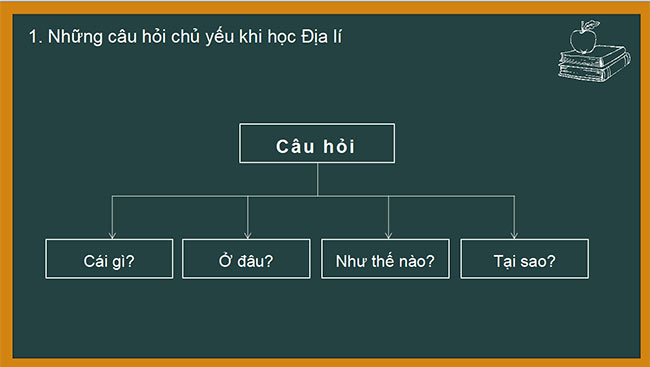PowerPoint Địa lí 6 Tại sao cần học địa lí?