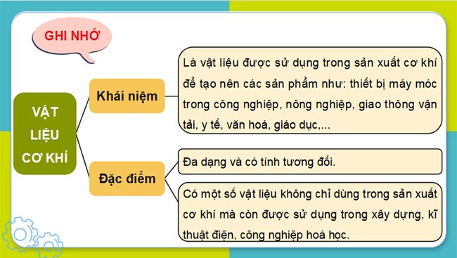 PowerPoint Công nghệ 11 Cơ khí Bài 3