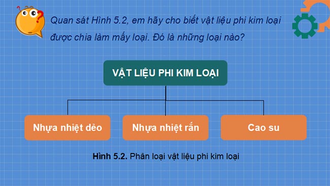 PowerPoint Công nghệ 11 Cơ khí Bài 5