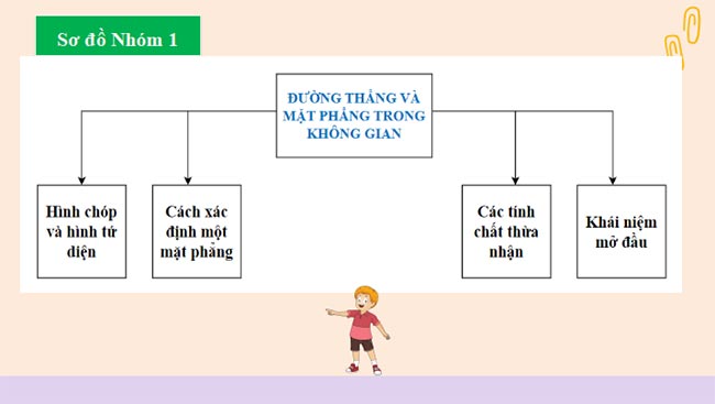 PowerPoint Toán 11 Bài tập cuối chương 4