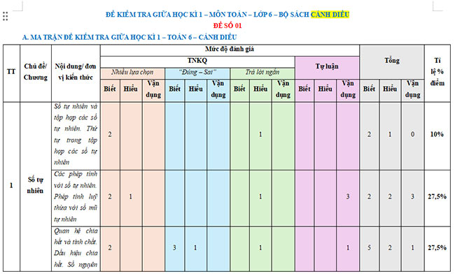 Ma trận đề thi giữa kì 1 Toán 6 Cánh diều