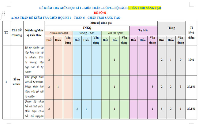 Ma trận đề thi giữa kì 1 Toán 6 Chân trời sáng tạo