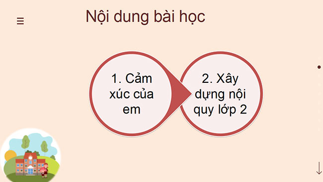 PowerPoint Hoạt động trải nghiệm 2 Tuần 1
