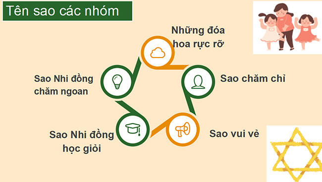 PowerPoint Hoạt động trải nghiệm 2 Tuần 3