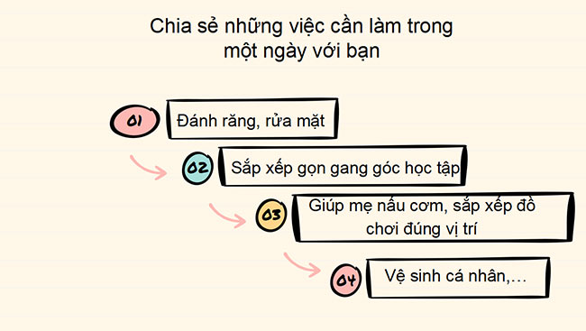PowerPoint Hoạt động trải nghiệm 2 Tuần 8