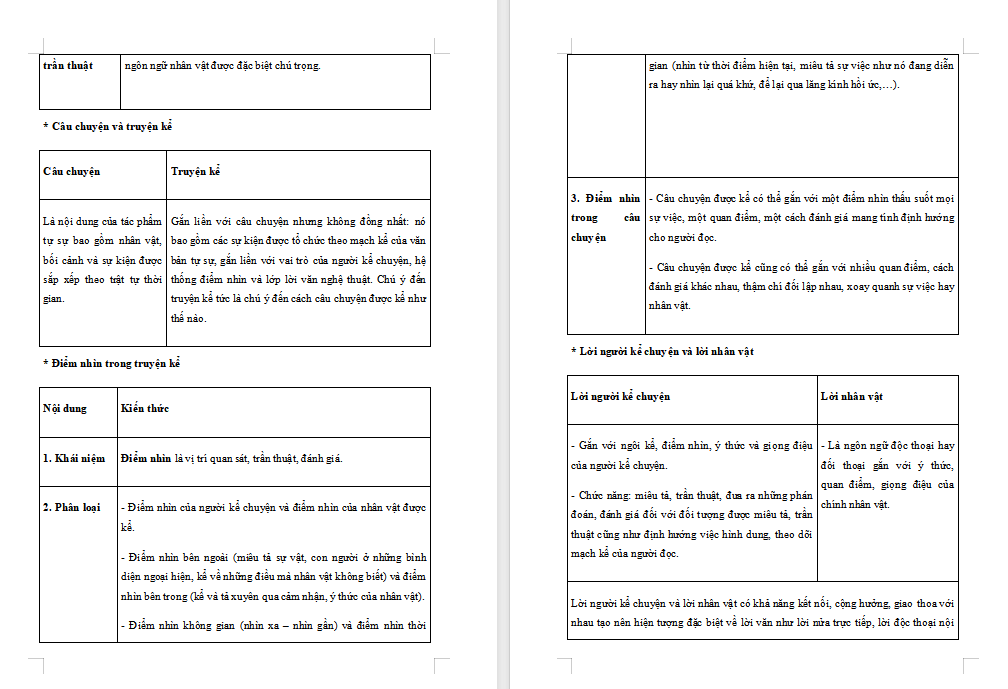 Đề cương ôn thi giữa học kì 1 Ngữ văn 11