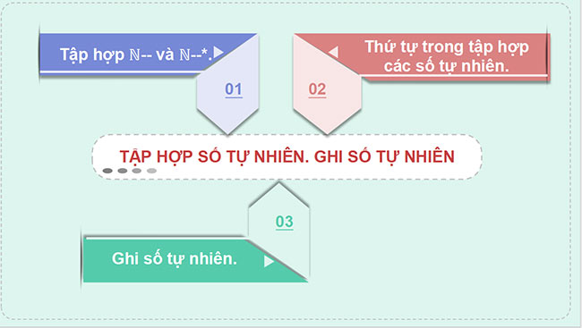PowerPoint Toán 6 Bài 2: Tập hợp số tự nhiên. Ghi số tự nhiên