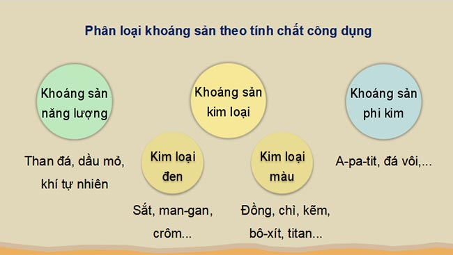 Giáo án PowerPoint Địa lí 8 Kết nối tri thức Bài 3