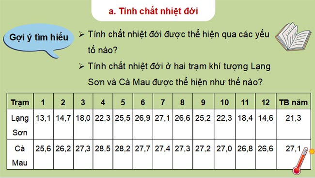Giáo án PowerPoint Địa lí 8 Kết nối tri thức Bài 4