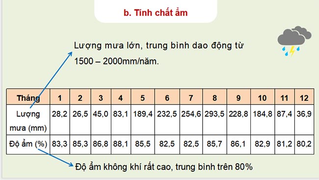 Giáo án PowerPoint Địa lí 8 Kết nối tri thức Bài 4