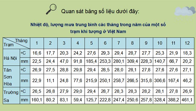 Giáo án PowerPoint Địa lí 8 Kết nối tri thức Bài 5