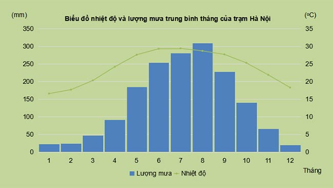 Giáo án PowerPoint Địa lí 8 Kết nối tri thức Bài 5