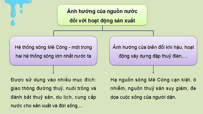 Giáo án PowerPoint Địa lí 8 Kết nối tri thức Bài 7