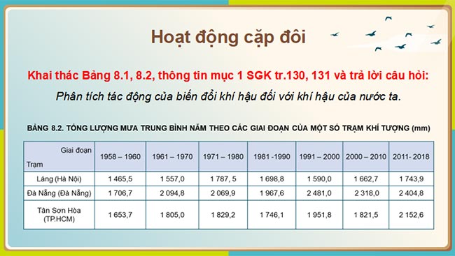 Giáo án PowerPoint Địa lí 8 Kết nối tri thức Bài 8