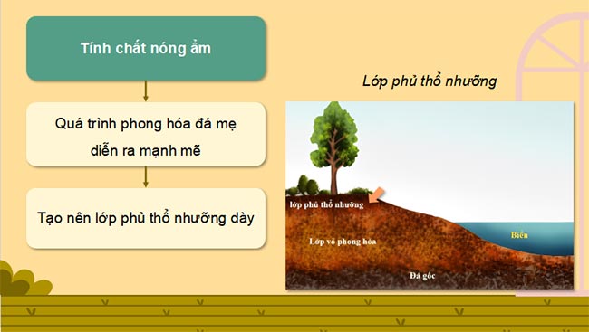 Giáo án PowerPoint Địa lí 8 Kết nối tri thức Bài 9