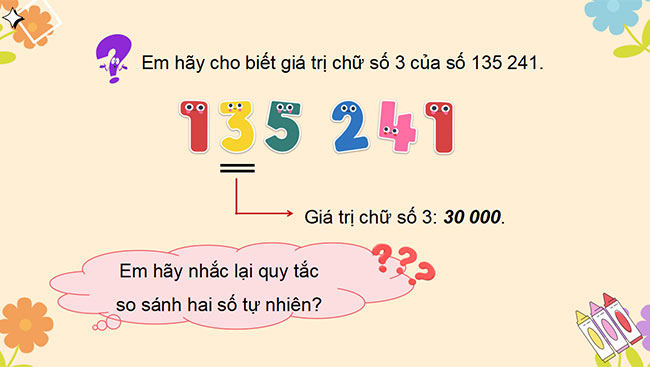 PowerPoint dạy thêm Bài 1: Ôn tập số tự nhiên