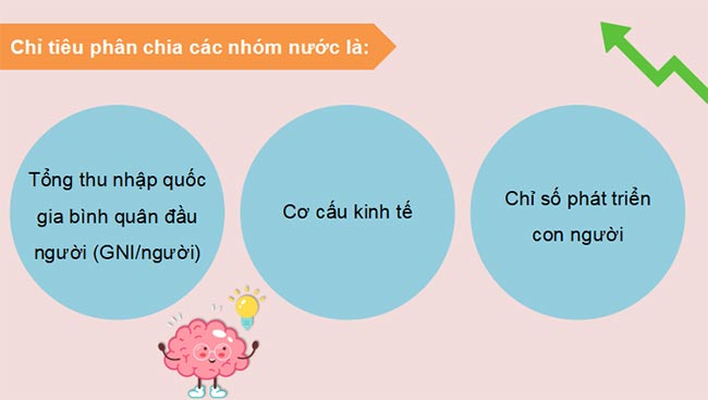 Giáo án PowerPoint Địa lí 11 Kết nối tri thức Bài 1