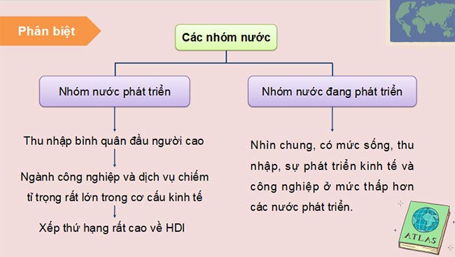 Giáo án PowerPoint Địa lí 11 Kết nối tri thức Bài 1