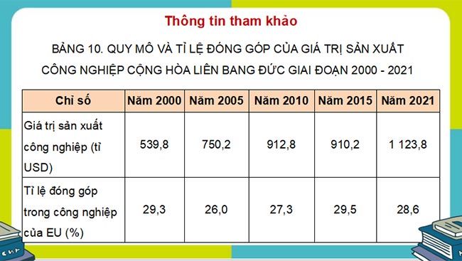 Giáo án PowerPoint Địa lí 11 Kết nối tri thức Bài 10