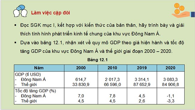 Giáo án PowerPoint Địa lí 11 Kết nối tri thức Bài 12