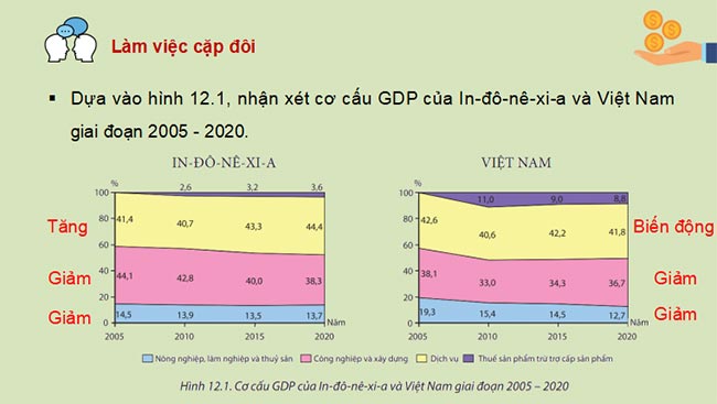 Giáo án PowerPoint Địa lí 11 Kết nối tri thức Bài 12